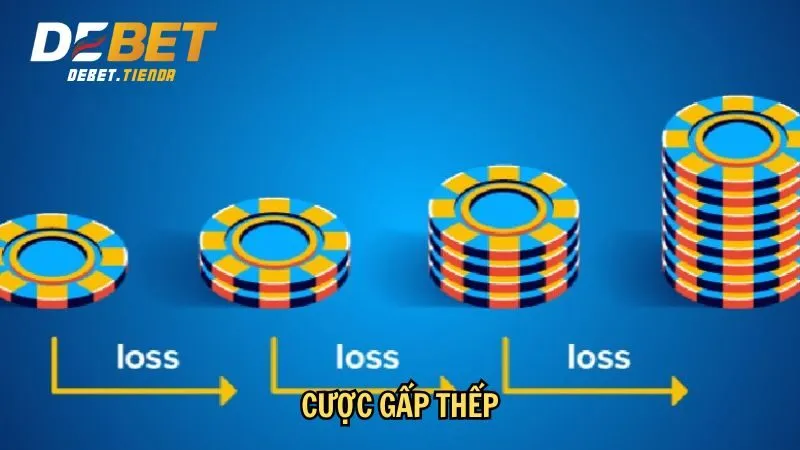 Cược gấp thếp
